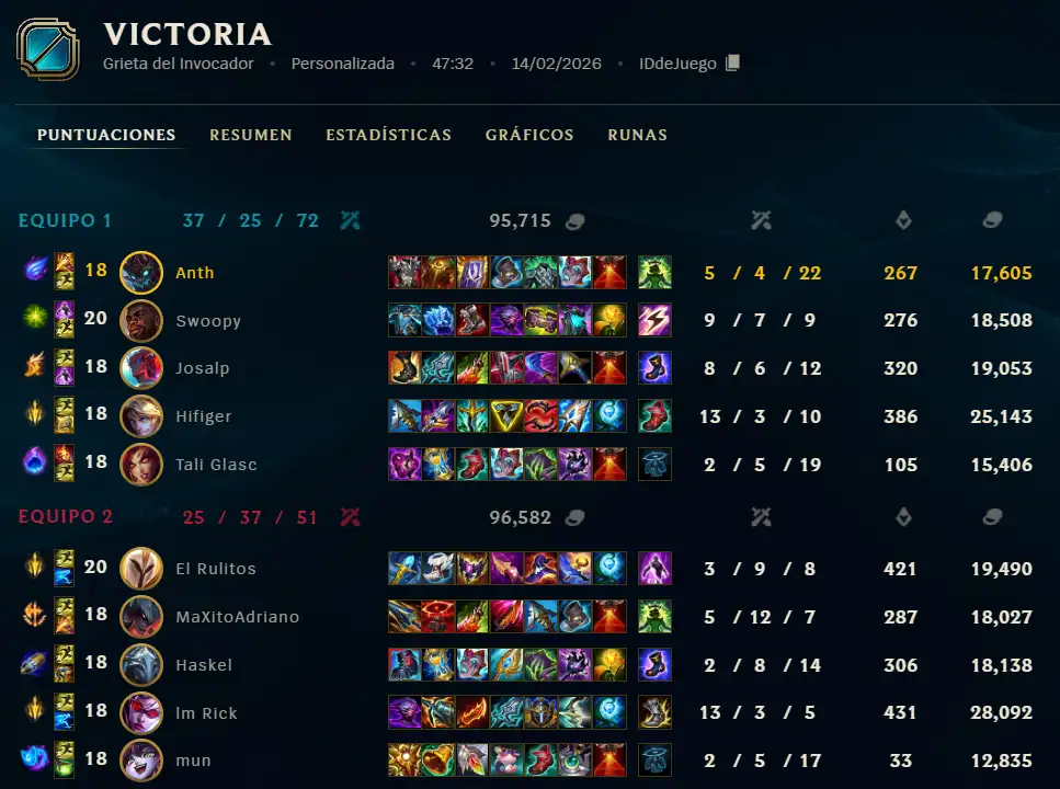 Captura del partido