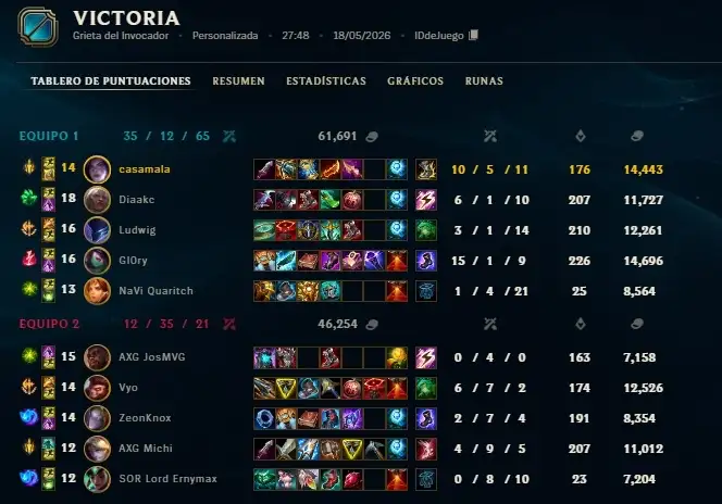 Captura del partido