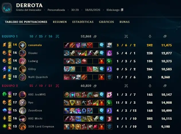 Captura del partido