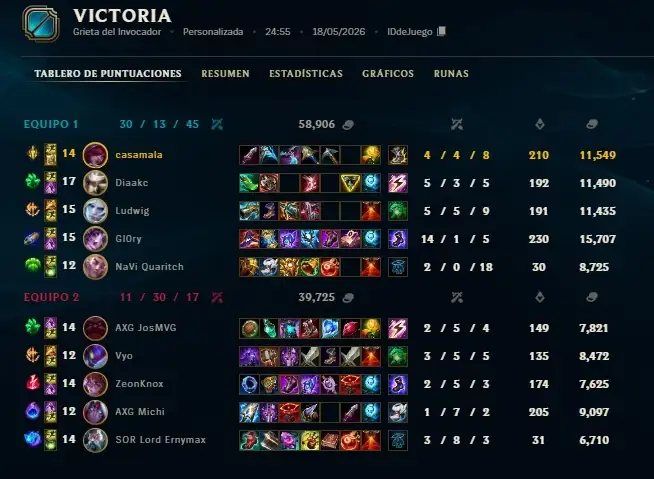 Captura del partido